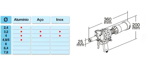 AX-83 — tabela de compatibilidade por material e desenho com dimensões