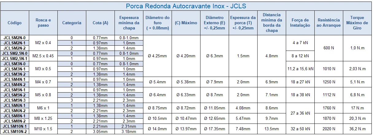Porca Redonda