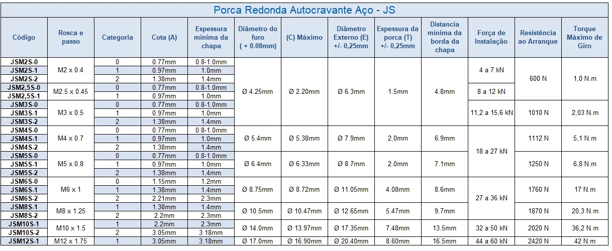 Porca Redonda