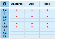 Rebitadeira HANMA HH5 — tabela de compatibilidade material x diâmetro