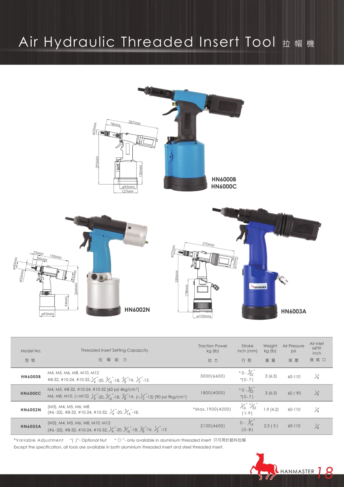 Rebitadeira HANMA HN6000B — desenho técnico e tabela de tração (catálogo HANMA 2013)