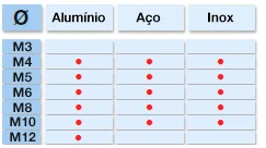 Rebitadeira HANMA HN6000C — tabela de compatibilidade material x rosca