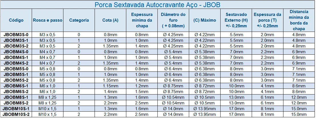 Porca Sextavada