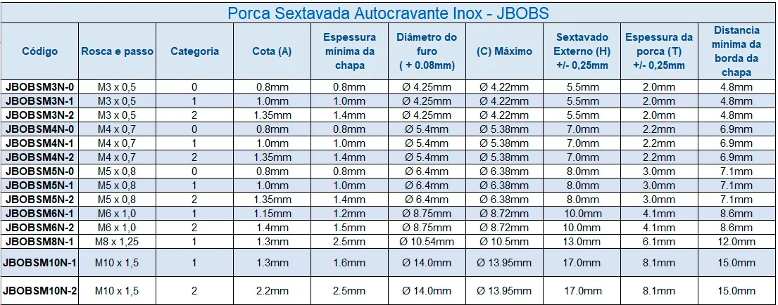Porca Sextavada