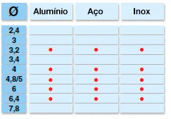 Rebitadeira HANMA MV-680H — tabela de compatibilidade material x diâmetro