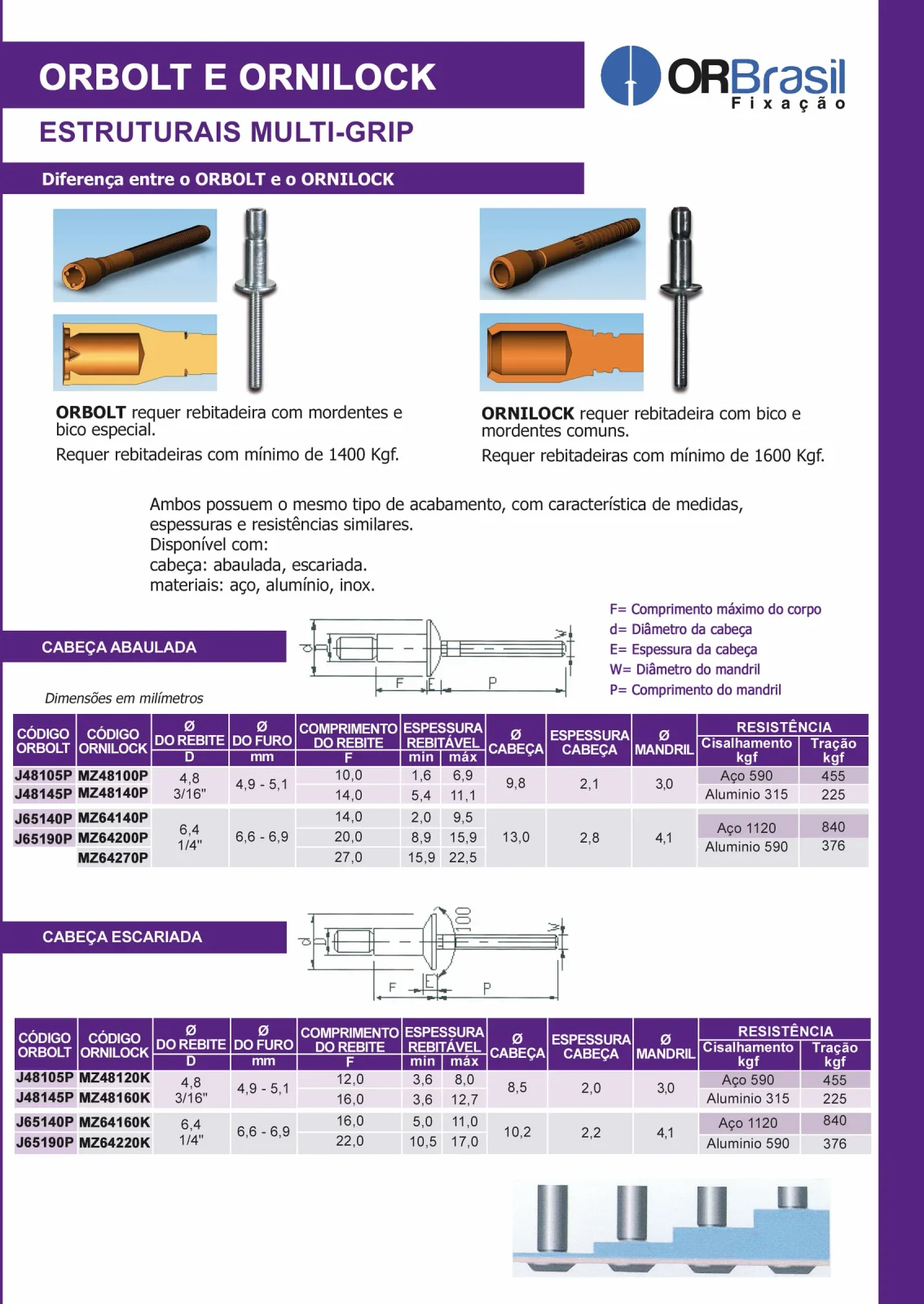 Ornilock e Orbolt - comparativo