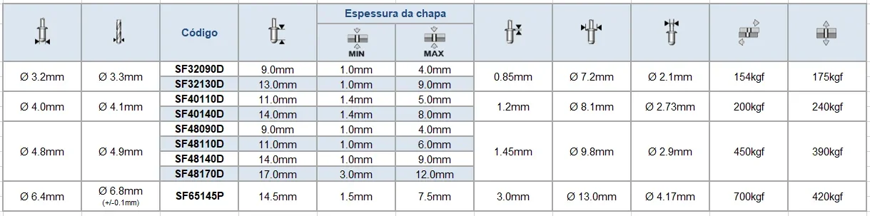 Tabela dimensional — Steel-Fix Cabeça Abaulada