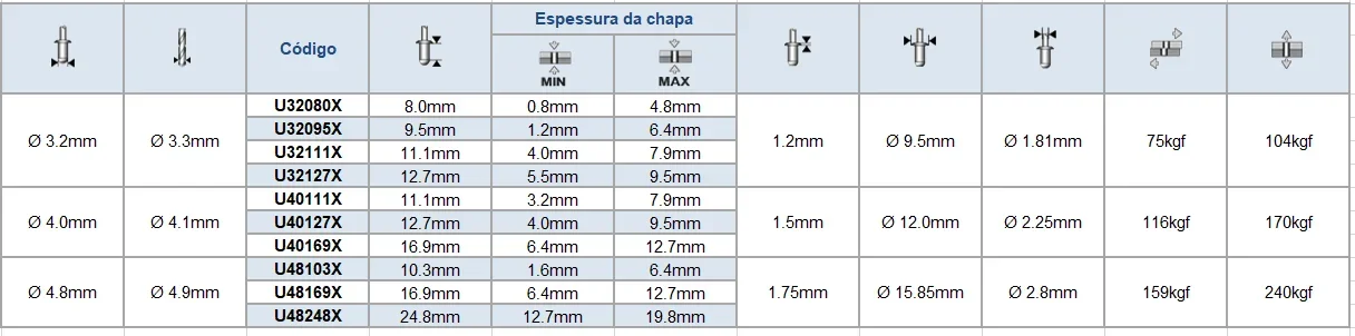 Tabela dimensional — U-Fix Alumínio/Aço Cabeça Larga