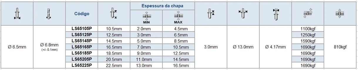 Super Orlock aço/aço cabeça abaulada - desenho dimensional