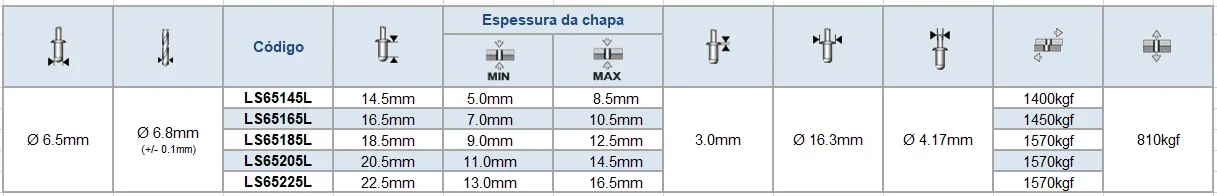 Super Orlock aço/aço cabeça larga - desenho dimensional