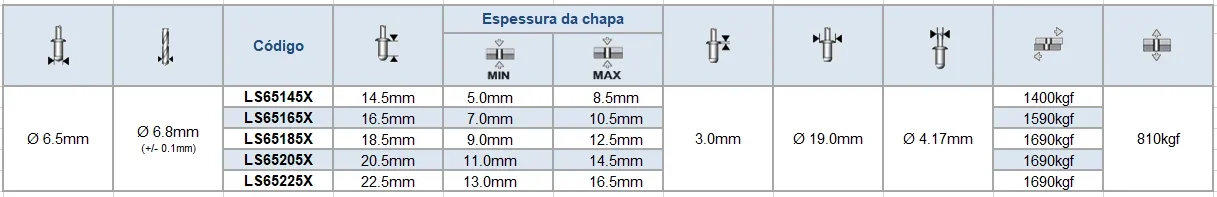 Super Orlock aço/aço cabeça extra larga - desenho dimensional