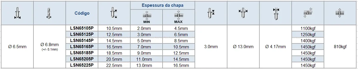 Super Orlock inox/inox cabeça abaulada - desenho dimensional