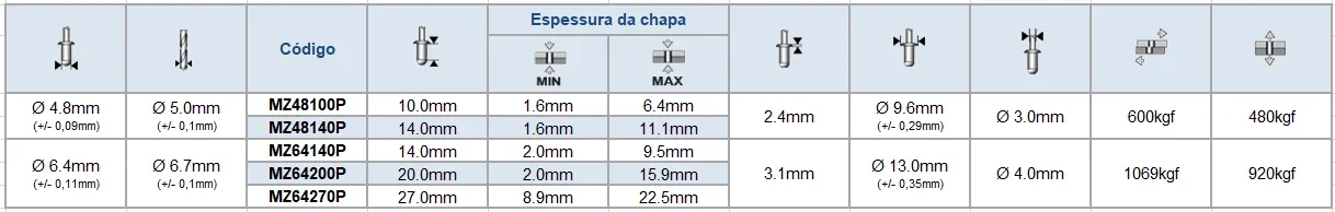 Ornilock aço cabeça abaulada - desenho dimensional