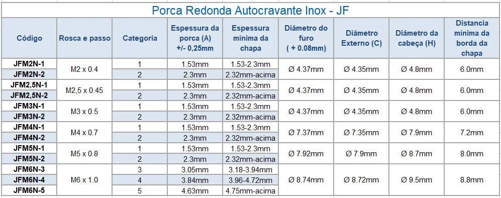 Porca Sextavada Embutida