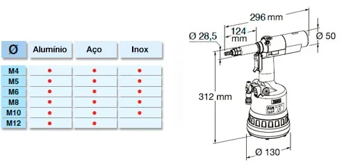 Rebitadeira FAR OR-45/S — tabela de compatibilidade e dimensões