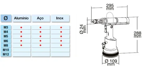 Rebitadeira FAR OR-60 — tabela de compatibilidade e dimensões